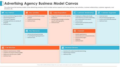 Advertising Agency Pitch Deck Advertising Agency Business Model Canvas ...