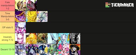 Best stands in Jojo Tier List (Community Rankings) - TierMaker