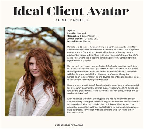 From Customer Avatars to Colour Psychology — Abigail Regucera Design