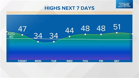 Snow squalls coming Monday | Live Doppler 13 Weather Blog | wthr.com