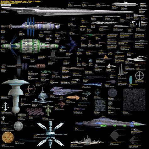 Size Comparison Of Famous Sci-fi Spaceships [Infographics] | Naves ...