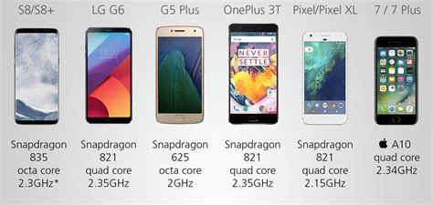 2017 Smartphone Comparison Guide