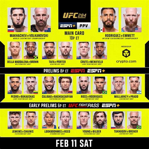 Where to find UFC FIGHT CARD : r/ufc