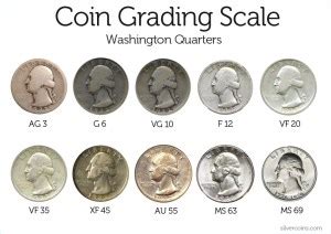 Is a new grading system needed? | Coin Collectors Blog