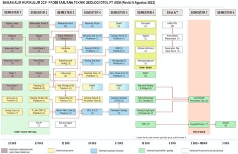 Panduan Akademik Prodi Sarjana – Departemen Teknik Geologi