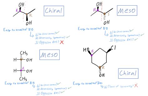 Meso Compound - Organic Chemistry Video | Clutch Prep