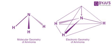 Electron Geometry VS Molecular Geometry - Difference between Electron ...