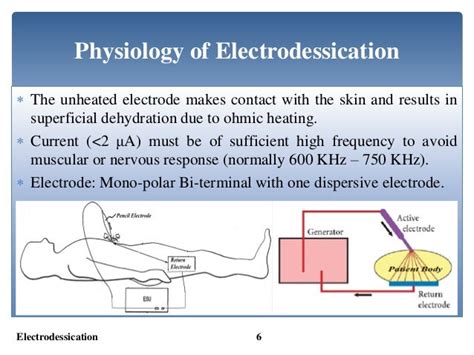 Electrodessication Bio Medical Instrumentation