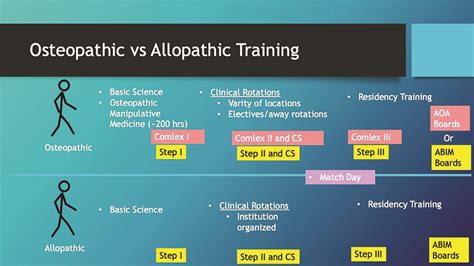 Attracting Osteopathic Medical Students Into Nephrology in: Kidney News ...