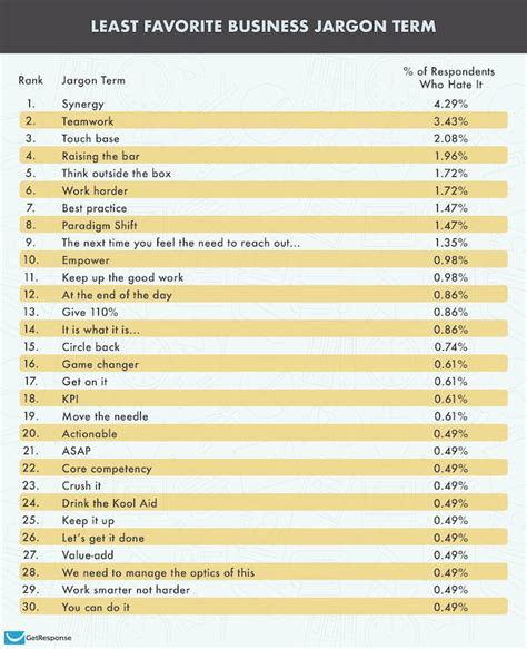 The Most Hated Business Jargon & Corporate Buzz Words - GetResponse