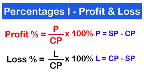 Percentages 1 - How to Calculate Profit and Loss / Cost Price and Selling Price | SHS 2 CORE ...