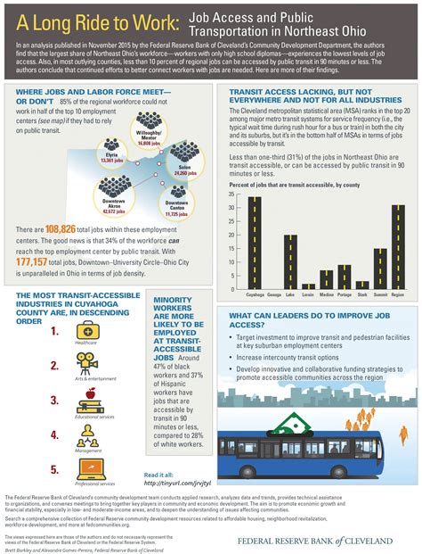 A Long Ride to Work: Job Access and Public Transportation in Northeast Ohio