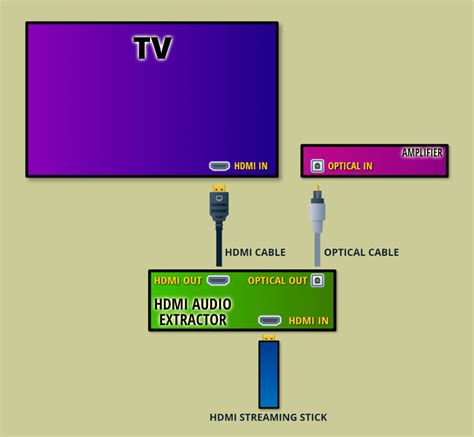 HDMI Audio Extractor 101 | Home Cinema Guide