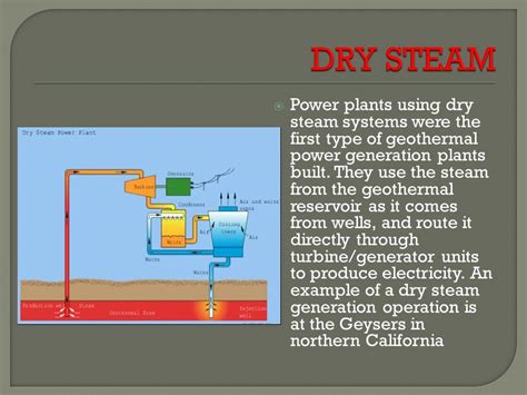 Dry Steam Power Plant Diagram