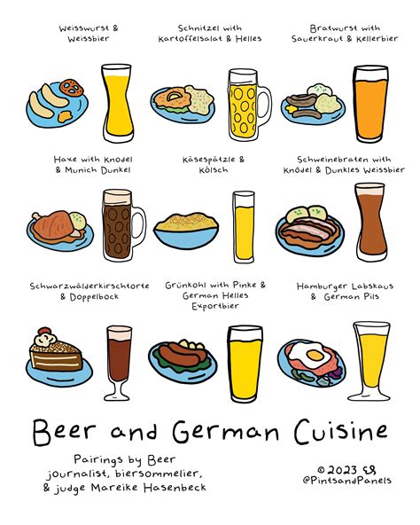 Beer and German Cuisine Pairings — Pints and Panels