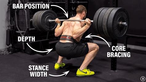 Mastering the Basics: A Guide to Proper Squat Form - Fitness Warrior Nation