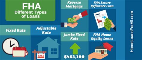 FHA Home Loans | Apply For A 3.5% Down Mortgage Today