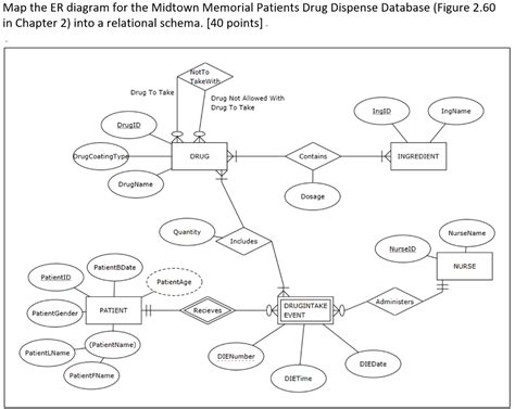 Pharmacy Database Er Diagram | ERModelExample.com