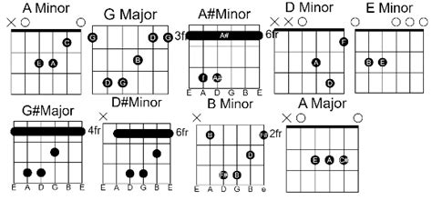 Summer Wine Easy Guitar Chords By Lana Del Rey 00 - GUITAR KNOWLEDGE