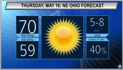 Today’s forecast: Warmer weather returns to Northeast Ohio - cleveland.com