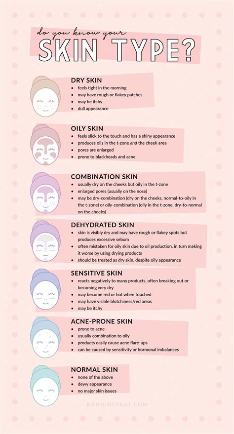 Weekly Skincare Routine Template