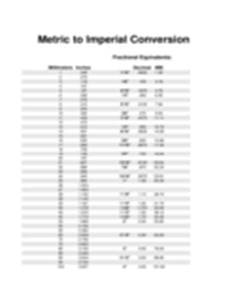 Conversion Chart Template - 56 Free Templates in PDF, Word, Excel Download