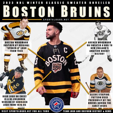 Penguins, Bruins Unveil 2023 Winter Classic Uniforms – SportsLogos.Net News