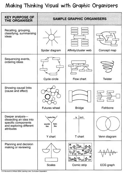 45 best Graphic organizers images on Pinterest | Writing, Graphic ...