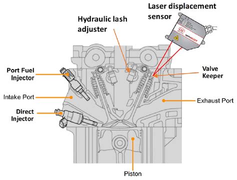 Cylinder head valve train and laser sensor. | Download Scientific Diagram