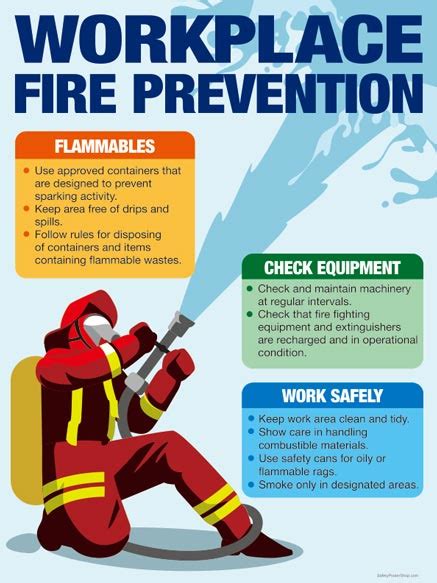 Workplace Fire Prevention | Safety Poster Shop