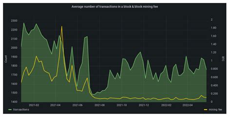 Time-Series Data: What It Is, and How to Use It