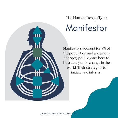 The Human Design Manifestor in Business - Jamie Palmer Human Design ...