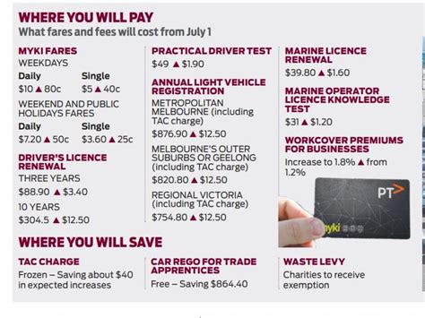 Myki fares rise in cost of living hit | The Courier Mail