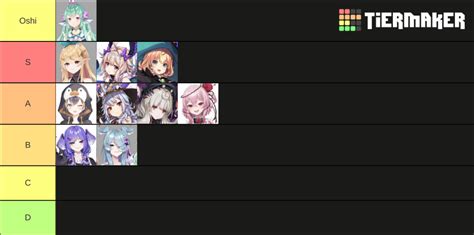 nijisanji EN Tier List (Community Rankings) - TierMaker