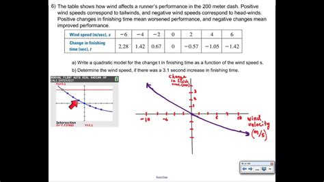 Quadratic Regression Example - YouTube