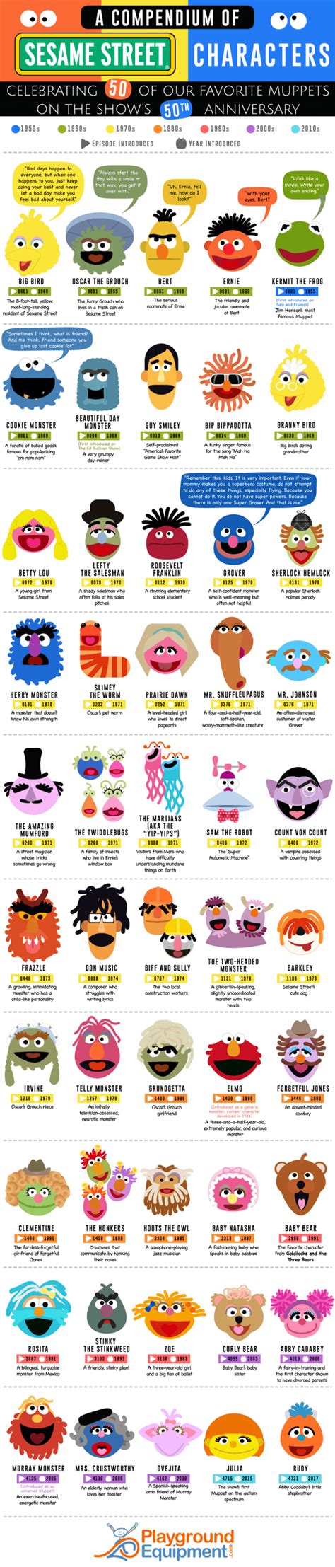 50 Years Of Sesame Street Characters | Daily Infographic