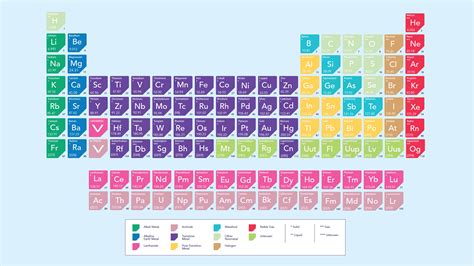 Cations And Anions Chart