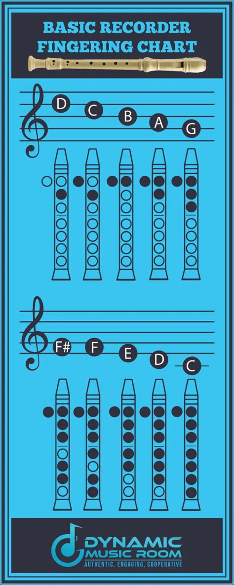 Recorder Sheet Music With Finger Chart