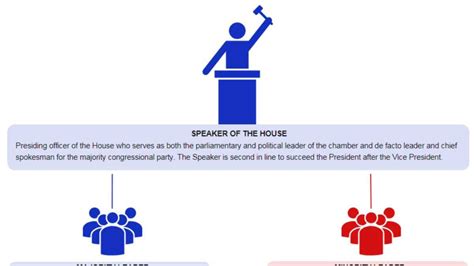 A History of the US House of Representatives