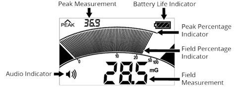 EMF Meter Review - Trifield TF2 EMF Meter - The Definitive Review - The ...