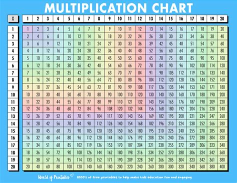 1000 Multiplication Chart