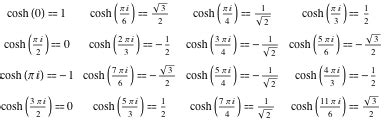 Hyperbolic cosine integral: Introduction to the Hyperbolic Cosine Function (subsection Cosh/05)