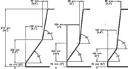 jersey barrier dimensions length - Leonia Durr