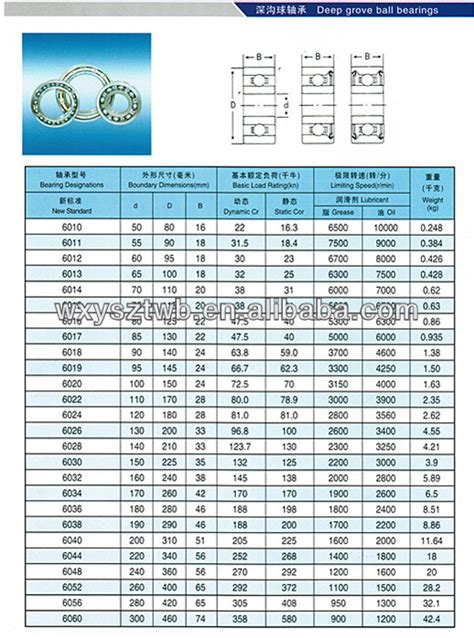 Standard Ball Bearing Sizes | amulette