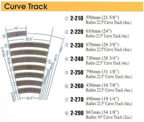 KATO UNITRACK HO 16 7/8" Radius 22.5° Curve Track (4) 2-260 - BRS Hobbies