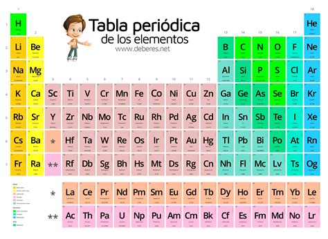 Tabla Periodica Periodic Table Quizizz | Images and Photos finder