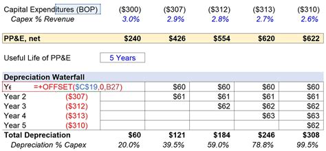 Calculation of depreciation on rental property - InnesLockie