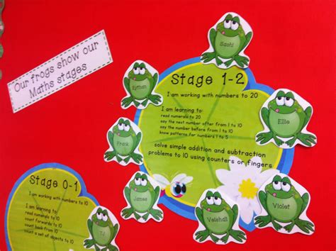 Visible learning maths - frogs and lily pads to show each child's level/stage Math Frog, Year 1 ...