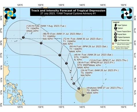 Pagasa lifts all wind signals as Egay moves away from PAR | Inquirer News