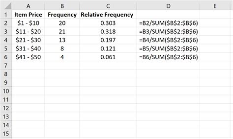 How to Calculate Relative Frequency in Excel